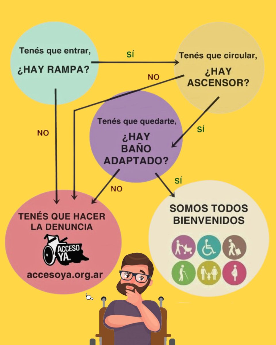 Acceso YA. tweet media