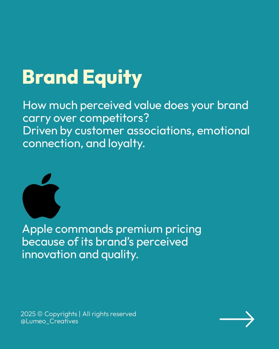 LumeoCreatives's tweet photo. Your logo is just the tip.  

Your brand value is the iceberg beneath.  
Here’s how top companies measure it (and why you should too) 

#BrandStrategy #Marketing https://t.co/MGUEnvh26c