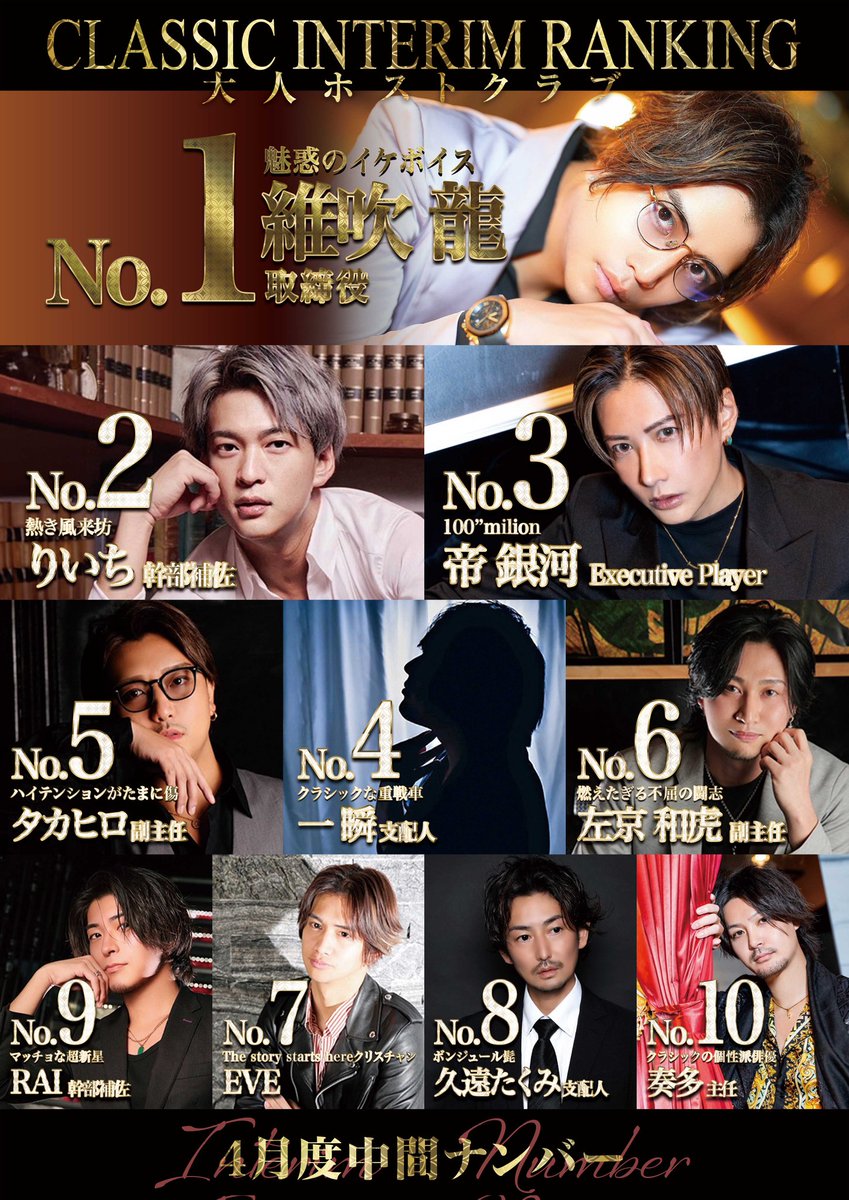 sinceyouclassic's tweet photo. 🎉4月度中間ナンバー発表になります🎉

No.1は…

🌟魅惑のイケボイス🌟

🐉維吹龍 取締役🐉

残り半月…

見事4月度No.1に輝き，最後に栄光の和地ベルトを着けて笑うのは一体誰なのか‼️ https://t.co/t4VMBPh9ID