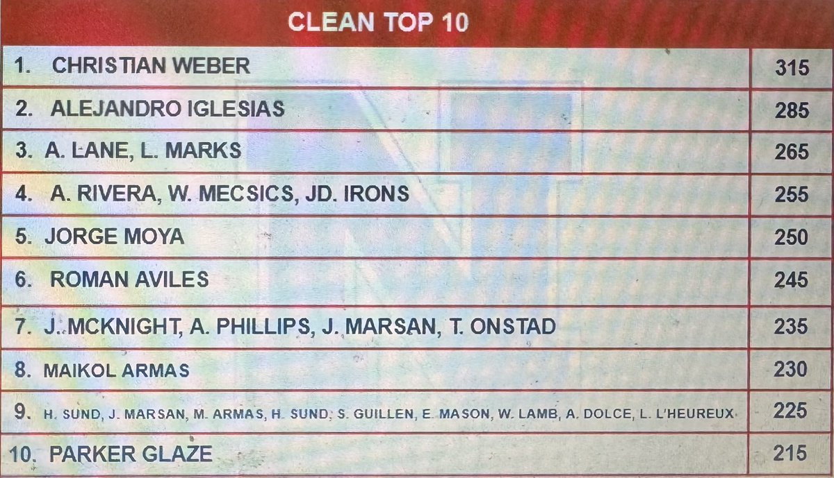 Coach Sneddon tweet media