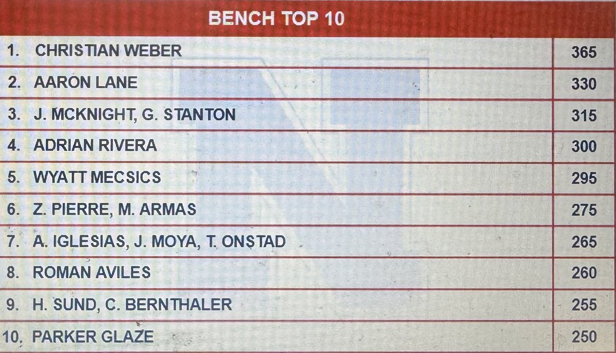 Coach Sneddon tweet media