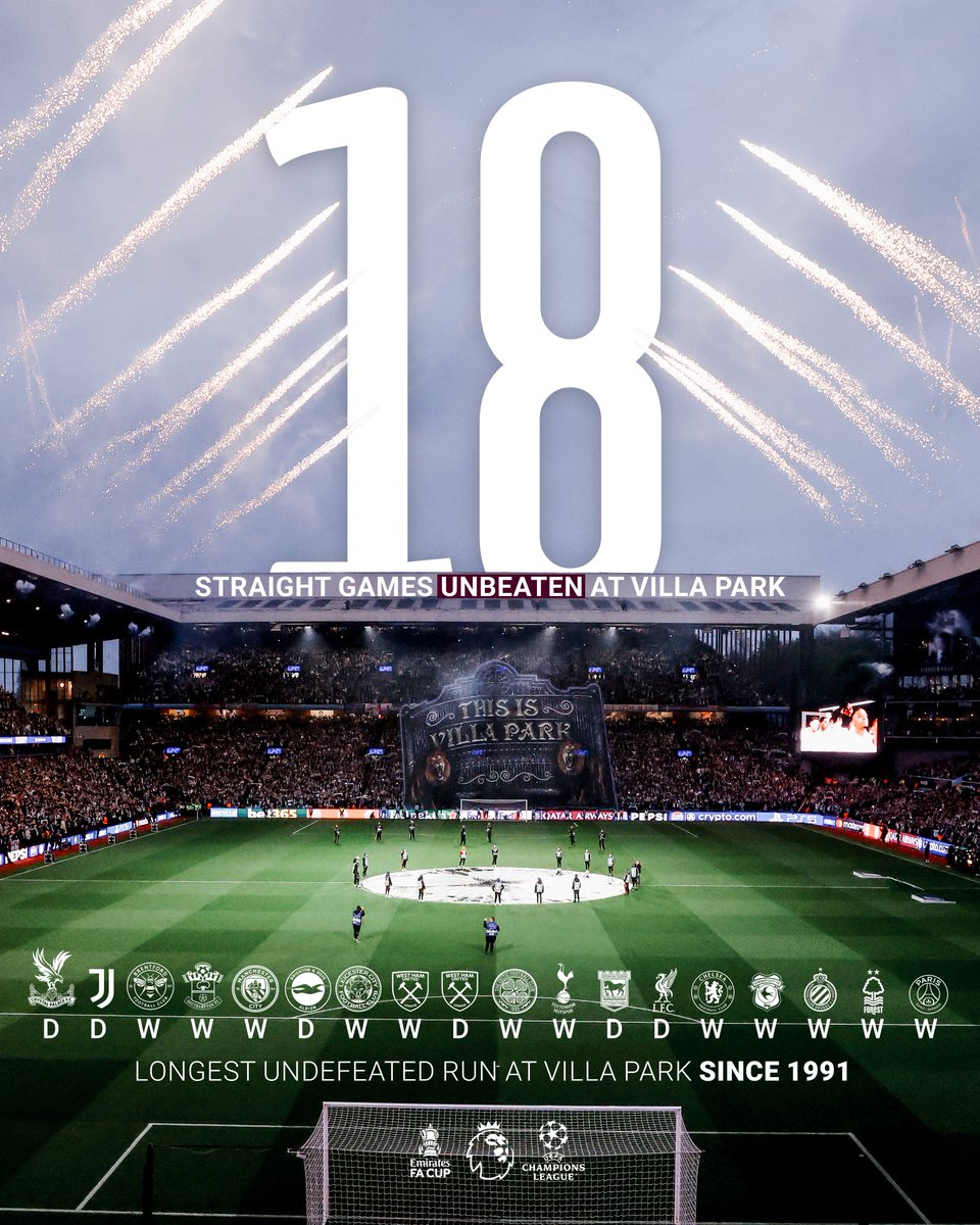 AVFCOfficial's tweet image. Fortress
/ˈfɔːtrɪs/
(𝘯𝘰𝘶𝘯)
Definition: A military stronghold, especially a strongly fortified town
see also: 𝐕𝐢𝐥𝐥𝐚 𝐏𝐚𝐫𝐤