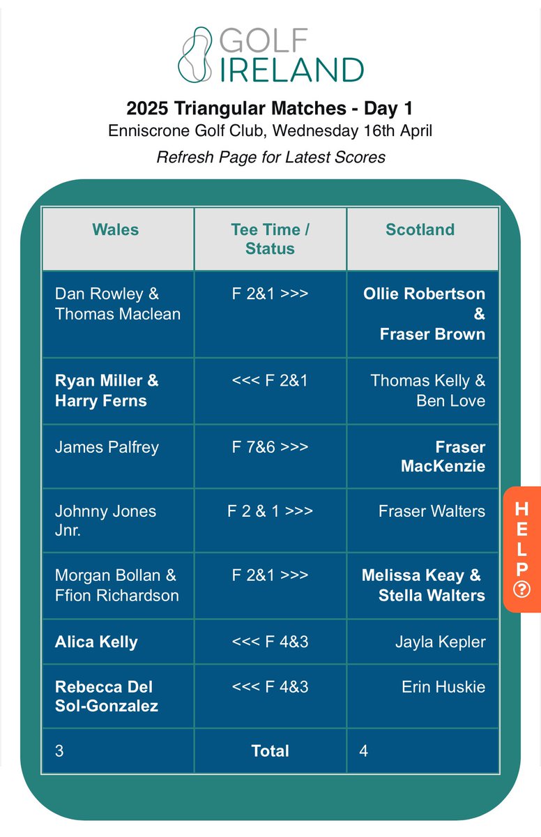 First match for Wales ✅ &amp; a win for Harry 🏌️‍♂️⛳️🏴󠁧󠁢󠁷󠁬󠁳󠁿 <a href="/PEchepstow1/">PE@chepstow</a>