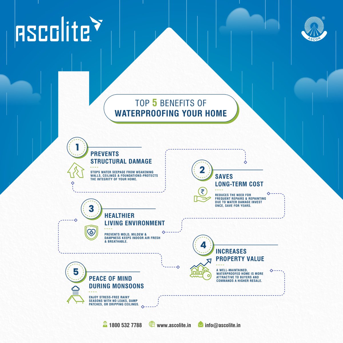 ascolite's tweet photo. Waterproofing = Protection + Preservation + Strength 💪
Don’t let the rains ruin your structure.
 Choose Ascolite for smarter, stronger waterproofing this season.
#Waterproofing #Ascolite #MonsoonReady #HomeProtection #BuildSmart https://t.co/QKq0UlB2R2
