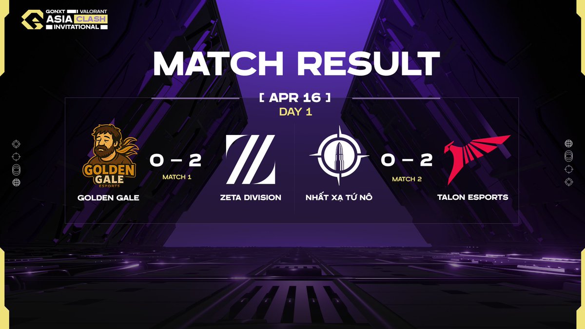 The result of GoNxt Asia Clash Invitational Day 1
Appreciate everyone's effort, good game!

#GoNxt #GoNxtValorant #Valorant #AsiaClash