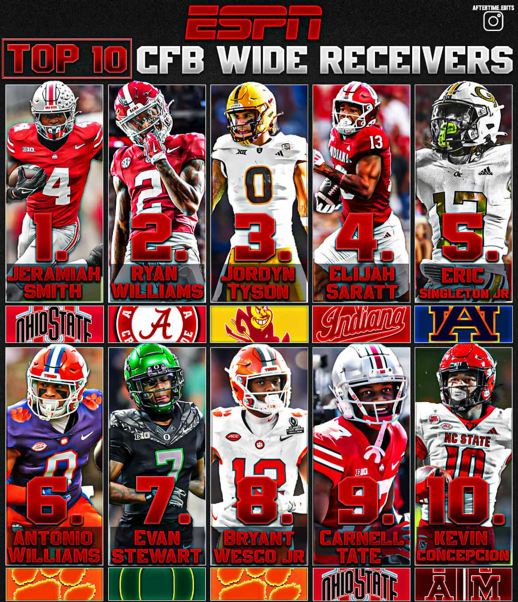 ESPN TOP 10 Wide Receivers heading into the 2025-2026 season. Who will join the top 10, and who will fall off? 

Graphic by <a href="/AftertimeEdits/">Aftertime.Edits</a>