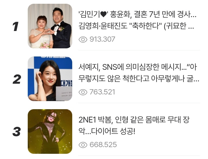 Park Bom had the 3rd most viewed entertainment-related article yesterday, with almost 670K Views. (April 15th)

The article praised Park Bom's visuals, highlighting her stunning transformation these past few months.

#PARKBOM #2NE1 #박봄