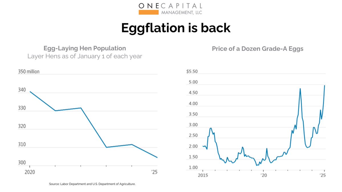 One Capital Management tweet media