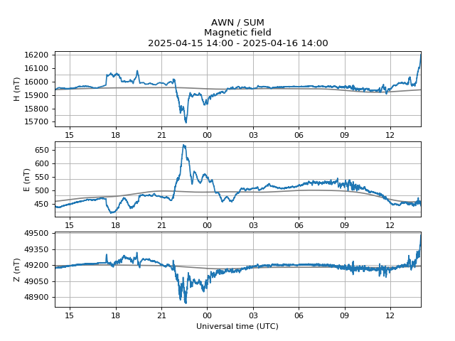 Red alert: aurora likely. Issued 2025-04-16 13:59 UTC (14:59 BST) by <a href="/aurorawatchuk/">AuroraWatch UK</a>. #aurora
