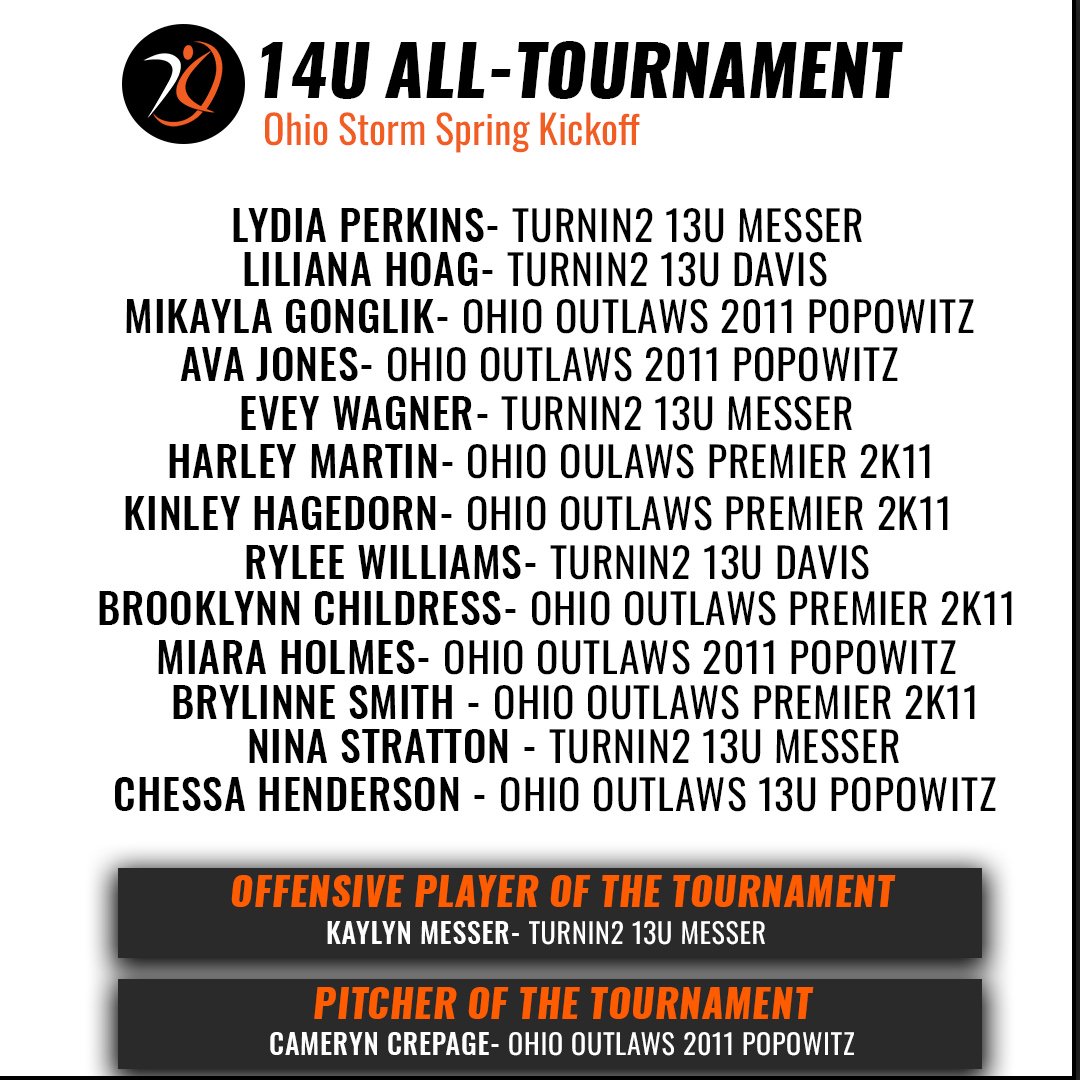AthletesGoLive Softball (@aglsoftball) on Twitter photo They brought the 𝗧𝗛𝗨𝗡𝗗𝗘𝗥⛈️
Congratulations to the <a href="/HFLfastpitch/">Heart of America Fastpitch League | HFL</a> Ohio Storm Spring Kickoff All-Tournament Team #PoweredByAGL 🏆 They brought the 𝗧𝗛𝗨𝗡𝗗𝗘𝗥⛈️
Congratulations to the <a href="/HFLfastpitch/">Heart of America Fastpitch League | HFL</a> Ohio Storm Spring Kickoff All-Tournament Team #PoweredByAGL 🏆