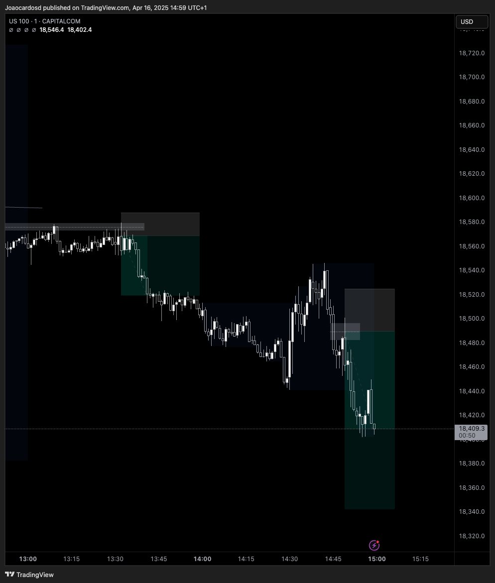 João Cardoso (@joaocardosd) on Twitter photo +2,9% on my 100k challenge from <a href="/thepipfarm/">PipFarm | Funded Trader Firm</a>
I believe life and trading are all about cycles—good ones and bad ones. So, let’s enjoy the ride during the good times to make up for the tough ones. +2,9% on my 100k challenge from <a href="/thepipfarm/">PipFarm | Funded Trader Firm</a>
I believe life and trading are all about cycles—good ones and bad ones. So, let’s enjoy the ride during the good times to make up for the tough ones.