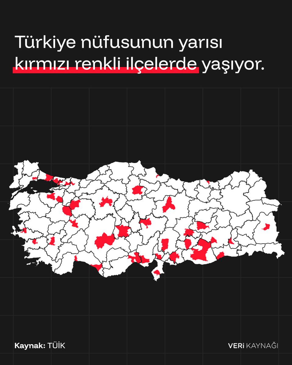 verikaynagi's tweet photo. Türkiye nüfusunun yarısı 93 ilçede yaşıyor. Türkiye'nin toplam ilçe sayısı ise 973.

👉🏻 2024'te İstanbul'un ve Türkiye'nin en kalabalık ilçesi Esenyurt'un nüfusu 988.369. Esenyurt'u, 947.330 nüfusla Çankaya takip ediyor.

#verikaynağı #verigörselleştirme #keşfet #harita #türkiye https://t.co/UQ3dzR98Gh