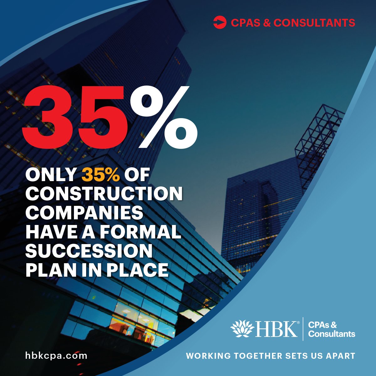 hbkcpa's tweet photo. Did you know only 35% of construction companies have a formal succession plan, despite 60% of owners being over age 55? At HBK Construction Solutions, we understand the unique challenges of transitioning your business. Our industry specialists can help protect the legacy you've built while ensuring continuity for your clients, employees, and family. Don't leave your company's future to chance. #SuccessionPlanning #ConstructionBusiness #BusinessContinuity #HBKConstruction https://t.co/OIEr94veEO