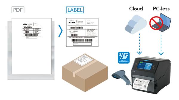 #RFIDRead Learn how SATO’s #CT4-LX #desktopprinter Streamlines Operations at Omnichannel Retailers. ow.ly/vmCY50VA1QT #SATOSuccess #RFID #retail