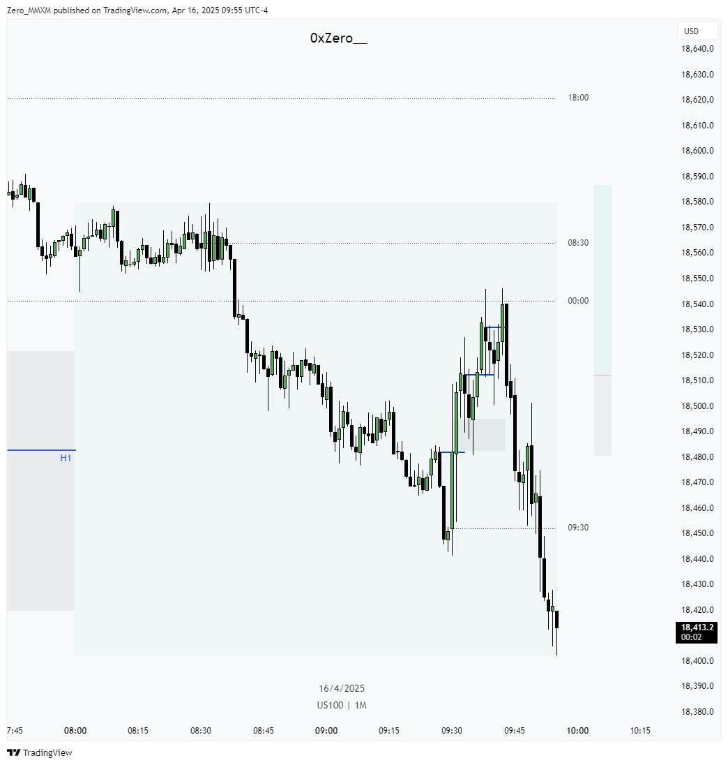 Zxtradez_'s tweet photo. $NQ - I'm having the worst possible days ever! -1.5RR https://t.co/xWOOmAwagg