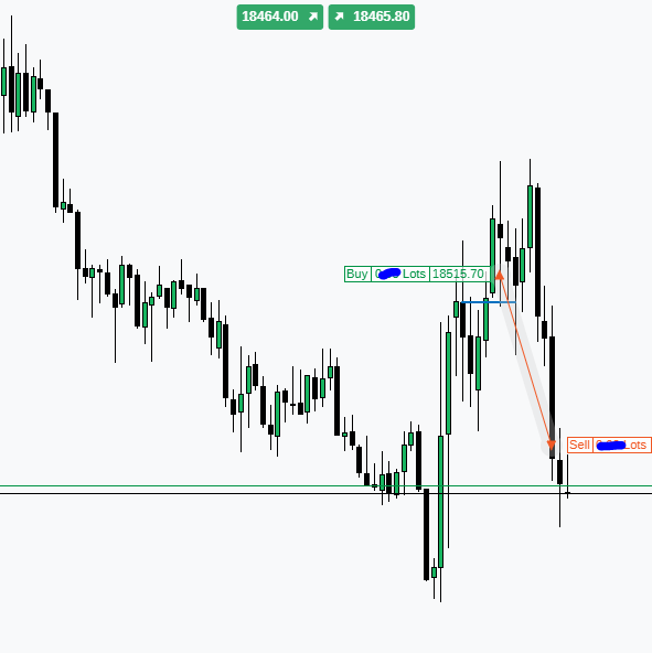 Zxtradez_'s tweet photo. $NQ - I'm having the worst possible days ever! -1.5RR https://t.co/xWOOmAwagg