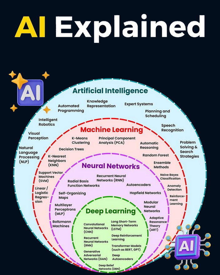 AI Explained

#python #datascience #machinelearning #deeplearning #ai #artificialintelligence #programming #developer #softwaredeveloper #computerscience #calculus #linearalgebra #algebra #maths #mathematics