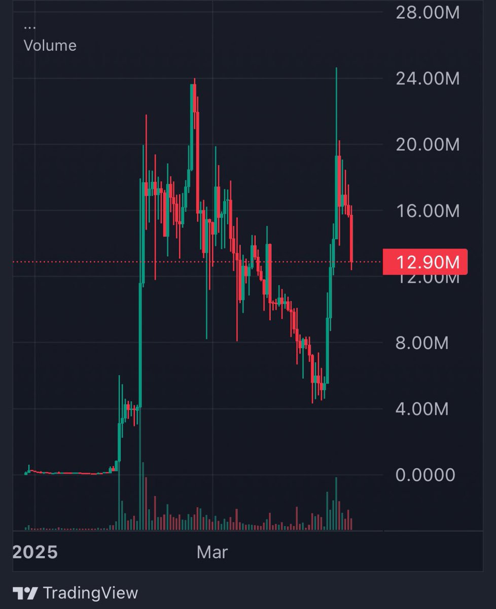 FEXIR | CRYPTO ♟️🎯 tweet media