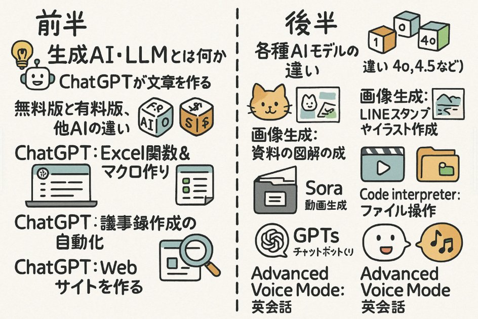 usutaku_channel's tweet photo. 久しぶりに個人向けのAI講座開催します！

法人研修実績多数のusutakuだから提供出来る、
心からお勧めの誠実なAI講座です。

・ChatGPTとGeminiの活用講座
・完全初心者〜中級者向け
・3時間×2回の合計6時間でたっぷり学ぶ
・それぞれ税込5000円(追加料金一切なし)

なんと、累計参加者は4万人超えました...(小声)🔥

↓