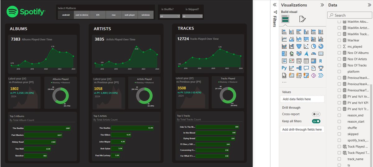 In today’s digital music era, understanding listening patterns is crucial for both users and streaming platforms. This analysis focuses on Spotify Albums Data, providing insights into user engagement with albums over time.