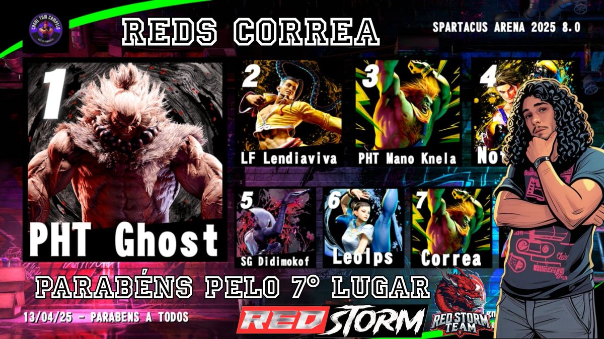 REDSTORMOFICIAL's tweet photo. REDs Correa parabéns pelo 7 lugar @TomCampelo https://t.co/A70NFYwzGD
