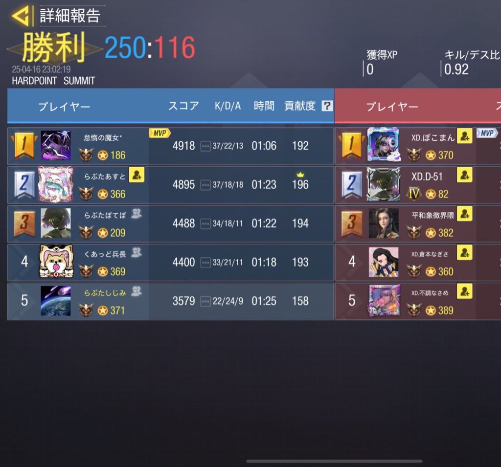 Raptor_cod's tweet photo. 4/16（水）

22時

vs XD Bチーム 様

4-0 win
ありがとうございました https://t.co/yffz5dNhAG