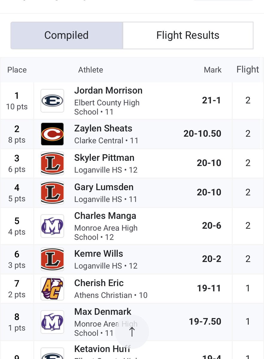 Gary Lumsden Jr. tweet media