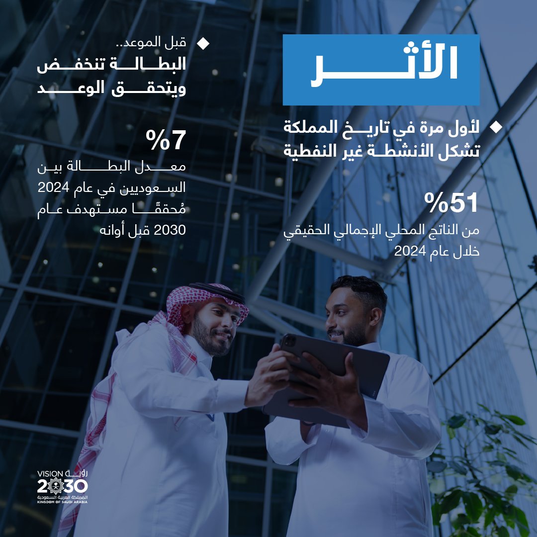 جاءت #رؤية_السعودية_2030 بالعديد من الإصلاحات الهيكلية؛ لتنمية القطاعات غير النفطية؛ من أجل اقتصاد متين ومتنوع، يوفر فرص العمل والاستثمار للجميع.