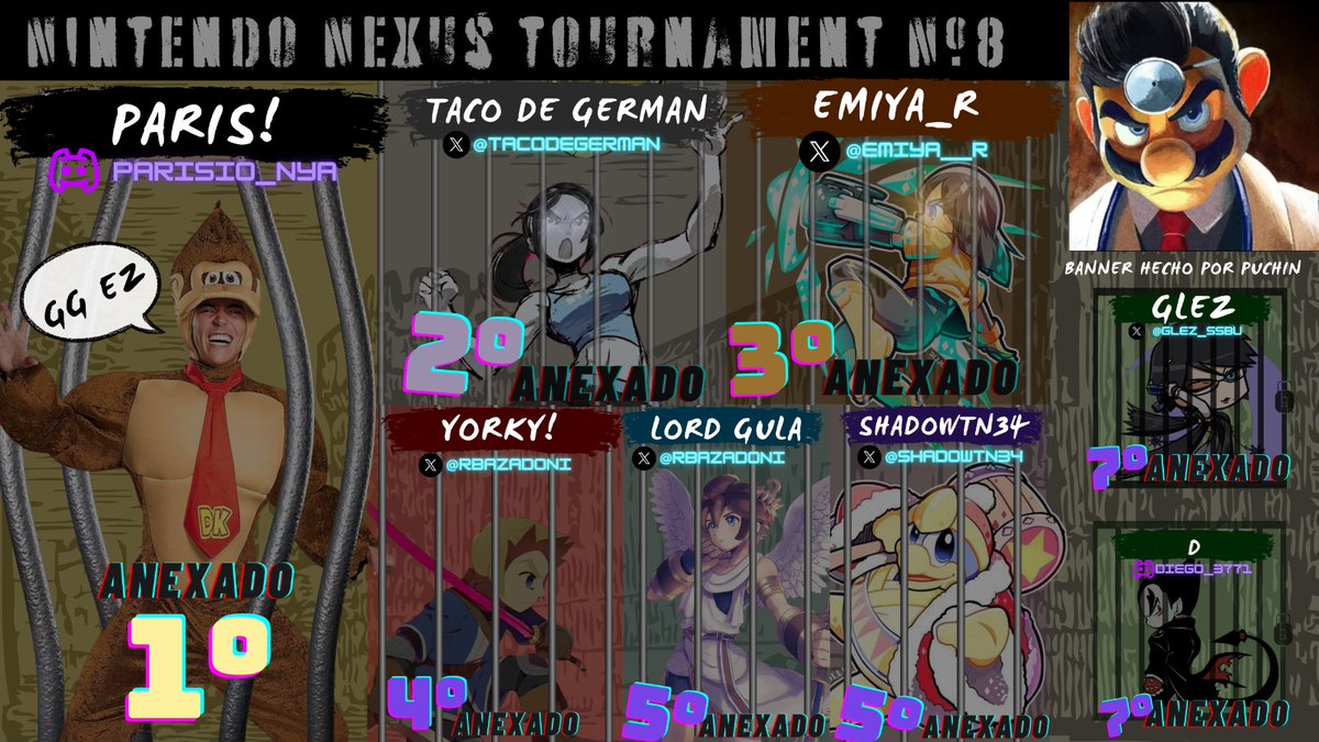 AnexoNNexus's tweet photo. ¡EL ANEXO Nintendo NEXUS 8 A TERMINADO!
¡Felicidades a todo el top 8 por haber llegado tan lejos y a Paris! por ser el mejor anexado del torneo!
#SSBU #SmashBros #smashbrosultimate #SmashTournament https://t.co/RpQjTjcScW