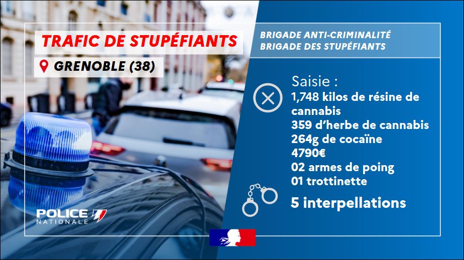 PoliceNat38's tweet image. #Interpellations I Cinq individus, impliqués dans le trafic de stupéfiants sur le quartier #Hoche, interpellés par la #BrigadeDesStupéfiants et la #BAC. 
➡️Mises en cause placés en garde à vue.
#AntiStups
#Protéger