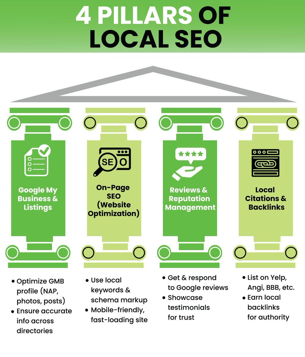 I’ve been seeing a lot of confusion around local SEO lately.
"My website is good enough, why bother with all these extra steps?"
"I’ve heard about Google My Business and backlinks, but how do they all fit together?"
Any information to DM me please
#seo #digitalmarketing #Google