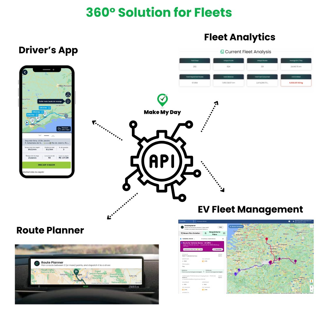 Make_My_Day_App's tweet image. A 360° Solution for #Fleets 

At the center:
Our #ChargingOptimization #API – powered by advanced AI for accurate #batteryprediction and optimal #charging planning.

And next to it:
#DriversApp
#FleetManagementTools 
#FleetElectrificationPlanning

One platform. Complete coverage.