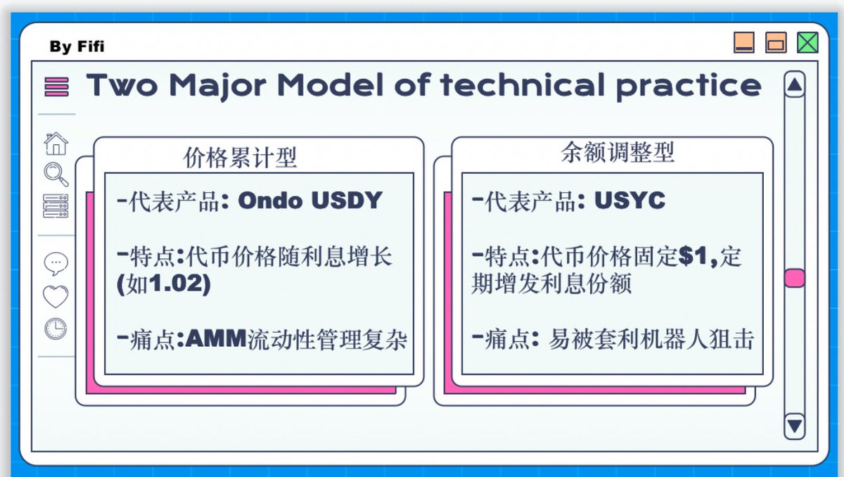 Fifi_WinsAll's tweet photo. 《 RWA赛道研报📝上篇: 传统金融资产的链上迁徙浪潮 (代币化国债&代币化股票) 》
Abstract: 本文探讨了真实世界资产(RWA)代币化浪潮中极具代表性的两大资产类别: 代币化国债和股票的市场现状,技术实现和监管突破。同时，我会结合一些通俗易懂的类比话术增加易读性。

1. 导言：金融市场的静默革命

2024年第一季度，BlackRock旗下BUIDL基金的资产管理规模突破15亿美元，这个数字不仅标志着传统资管巨头对区块链技术的实质性接纳，更揭示了金融业正在经历的根本性转变——真实世界资产（Real World Assets）的代币化进程已从概念验证阶段进入规模化部署期，一场不事声张的技术革命正在重塑全球资本市场的底层架构。用通俗易懂的话解释: 想象你在清晨菜市场，老王头一边给白菜过秤一边嘟囔："要是能像btc那样随时买卖就好了。" 这话听起来荒诞，却暗合了赛道的本质——把世间万物都变成可分割、可交易的"菜票"。只不过这次要上秤的，是国债、股票、黄金、信贷这些"高级货"。这样的话，华尔街那帮穿西装的，现在干的活跟菜市场摊主没两样——都在琢磨怎么把自家"货"包装成更抢手的token。这种变革并非简单改良，而是类似当年ETF颠覆投资方式的根本性创新。

2.代币化国债：传统市场的链上革命

2.1 为什么国债成为RWA的突破口?
美国国债市场规模超28万亿美元，但其结算效率低下(交易日后1个或2个工作日结算T+1/T+2)、中介成本高昂(结算链涉及多个经纪商/清算银行/托管人和存管机构,每个环节收取费用,超复杂)。

代币化国债核心优势在于: 通过区块链技术实现T+0结算，消除对手方风险，并允许稳定币持有者直接获取收益。中介环节减少，DIFMA研究现实可以降低30-50bps交易摩擦成本。

2.2 当前市场格局: 从1.0到2.0的演进
-1.0阶段（2023年前：实验性产品，如Franklin Templeton的BENJI（SEC注册货币基金）。

-2.0阶段（2024-2025）：
   · BlackRock BUIDL（$1B+ TVL）：首个由资管巨头发行的代币化国债基金。
   · Circle收购Hashnote：整合USYC收益型代币，打通稳定币与国债收益的兑换通道。
   · Janus Henderson Anemoy基金：支持$125M即时赎回，引入ETF式做市机制。

这意味着:

流动性溢价：就像菜市场傍晚打折，代币化国债能24小时交易，价格里自然要多加一勺"随时变现"的调料。
套利空间：USDC这类稳定币相当于"饭票"，现在能直接换"国债饼"，中间商（传统券商）的抽成就得少一勺。

设想一个魔幻现实：
某玩DeFi的农民早上用U买国债代币吃利息，下午发现利率跌了，立刻换成ETH去挖矿——这操作会不会比在菜市场抢特价鸡蛋还丝滑。

2.3 技术实现的两大模式：

这两种技术模式的差异，本质上反映了代币化国债在权限设计上的分野。如下图所示，当前市场已形成'混合架构'——中心化端处理合规赎回，链上端开放自由流通：

2.4 未来趋势
当前代币化国债TVL已达40亿美元，但仅占稳定币市值的2%，增长潜力巨大。未来可能出现三种情景：

-乐观情景（占稳定币10%，约280亿美元）：机构大规模采用，DeFi协议广泛接受为抵押品。
-基准情景（5%，140亿美元）：稳定收益需求驱动自然增长。
-保守情景（2.5%，70亿美元）：监管不确定性限制发展，但核心价值仍存。

3.代币化股票：合规化与普惠金融的博弈

3.1 传统股票市场与股票代币化分析
传统的股票市场长期以来一直高度结构化，通过传统交易所(纽约证交,纳斯达克等)/经济自营商/ 托管人和清算所进行运作。

传统体系痛点:
-集中清算:交易必须通过中央对手方清算，这导致结算延迟；
-T+2结算:买卖双方要等2天才能完成最终所有权转移；
-多层中介: 股票等记载经纪商名下，不是投资者名下，这可能有透明度问题。

股票代币化（Tokenized Equities）旨在将传统股票市场的高流动性与区块链的即时结算、全球可访问性相结合。然而，其发展面临两大核心矛盾：

1）监管合规性
-证券法限制：在多数司法管辖区，股票代币被视为证券，需遵守与传统股票相同的披露、注册和交易规则（如美国SEC的《证券法》、欧盟MiFID II）。
-KYC/AML要求：大多数合规方案依赖白名单机制，限制代币的自由流通，削弱了区块链的开放优势。

2）市场结构不匹配
-传统股票市场依赖中央清算（如DTCC）、T+2结算和券商托管，而链上市场追求T+0、非托管和去中介化。
-流动性割裂：代币化股票的交易深度远低于CEX（如纳斯达克），导致价格滑点较大。

综上，传统股票市场就像国营菜市场，交易时间固定（9:30-16:00）、结算慢、中介抽成高。代币化股票想做成“夜市地摊”，24小时交易、即时结算，但监管机构表示：无证摆摊，要罚款。

3.2 现有解决方案：从合成资产到合规代币化

下方slide是资产代币铸造化流程:

历史上，股票代币化尝试可分为失败/部分成功/合规成功/机构化路径四种结果，以下是代币化股票协议成败的对比分析框架：

下面会分别解释这四种股票代币化尝试的失败与成功原因以及遗留或现有价值。

3.2.1 Mirror Protocol-失败案例
Mirror Protocol定位是Terra生态的合成资产协议。

失败原因——抵押品缺陷：依赖算法稳定币UST作为抵押品，2022年UST脱锚导致协议崩溃。监管打击：SEC认定其mAssets为未注册证券类互换产品。技术局限：价格依赖中心化预言机（Band Protocol），易被操纵。

遗留价值：验证了合成资产模型的市场需求（峰值TVL $4.5B）为后续合规协议提供反例（如避免单一抵押品）

3.2.2 Synthetix-部分成功
定位是超额抵押合成资产协议。

· 成败分析：
-成功点——开创债务池模型，支持多资产合成（股票/大宗商品/外汇）。通过高抵押率（400-600%）维持系统稳定性
-失败点——资本效率低下：1合成资产需1合成资产需4-$6抵押，限制规模。复杂管理：用户需动态调整抵押率避免清算。监管风险：被迫下架股票Synths（sTSLA等）

· 现状：转型为加密原生衍生品平台，TVL $8.2亿
（2024.7数据)。

3.2.3 Backed Finance（合规成功案例）
定位是瑞士合规资产背书型代币发行方。

· 成功要素——监管设计：基于瑞士DLT法案发行，通过欧盟MiFID II通行证覆盖欧洲零售投资者。代币代表SPV持有的真实股票（如bCSPX对应标普500 ETF）。技术妥协：
牺牲无需许可性（需KYC），换取法律安全性采用Gnosis Chain降低Gas成本。

· 局限：TVL仅$1500万（2024），显示合规与流动性的矛盾

3.2.4. Ondo Finance（机构化路径）
定位是传统金融与DeFi的桥梁。

· 突破点——产品分层：国债代币（OUSG）吸引机构（BlackRock合作）股票代币通过Ondo Chain支持公司行为（分红/拆股）。基础设施创新：专用L1区块链（合规验证节点+隐私保护）。与Mastercard合作探索支付场景。

· 挑战：股票代币进展缓慢（仍以国债为主）且机构采用速度低于预期。

两个成功案例: 一个是破局者Backed Finance，穿上合规外衣把股票打包成代币，通过链上匿名持有(去KYC)，相当于菜市场后门交易——官方管进货，散户自由买卖。一个是机构化案例Ondo的高级菜市场模式，专门建一条区块链，就像“盒马精品生鲜超市”，只卖合规金融资产。mastercard的合作可能实现用信用卡直接买代币化股票，像超市开通扫码支付。不过仍存困境，比如机构觉得onchain风险大，散户觉得不如炒币刺激等。

4. 总结
综上所述，代币化国债发展迅速（TVL超40亿美元），机构需求旺盛，主要提供链上稳定收益。代币化股票进展缓慢（TVL仅1500万美元），受监管限制和散户兴趣不足制约。前者受益于合规架构和高利率环境，后者仍需突破监管和流动性瓶颈。核心差异在于：国债满足机构配置需求，股票则面临"合规性"与"吸引力"的双重挑战。

预测一下未来，代币化国债和股票将共同推动金融市场的数字化转型。国债代币将率先实现机构级大规模应用，成为链上现金管理工具的标准配置；而随着监管框架的完善和跨链技术的成熟，股票代币将突破发展瓶颈，最终与国债代币形成互补协同的链上金融生态。

( To be continued, 下篇会继续更新代币化大宗商品和代币化私人信贷。）

谢谢阅读～～～～～^ ^🐈‍⬛