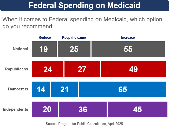 Program for Public Consultation tweet media