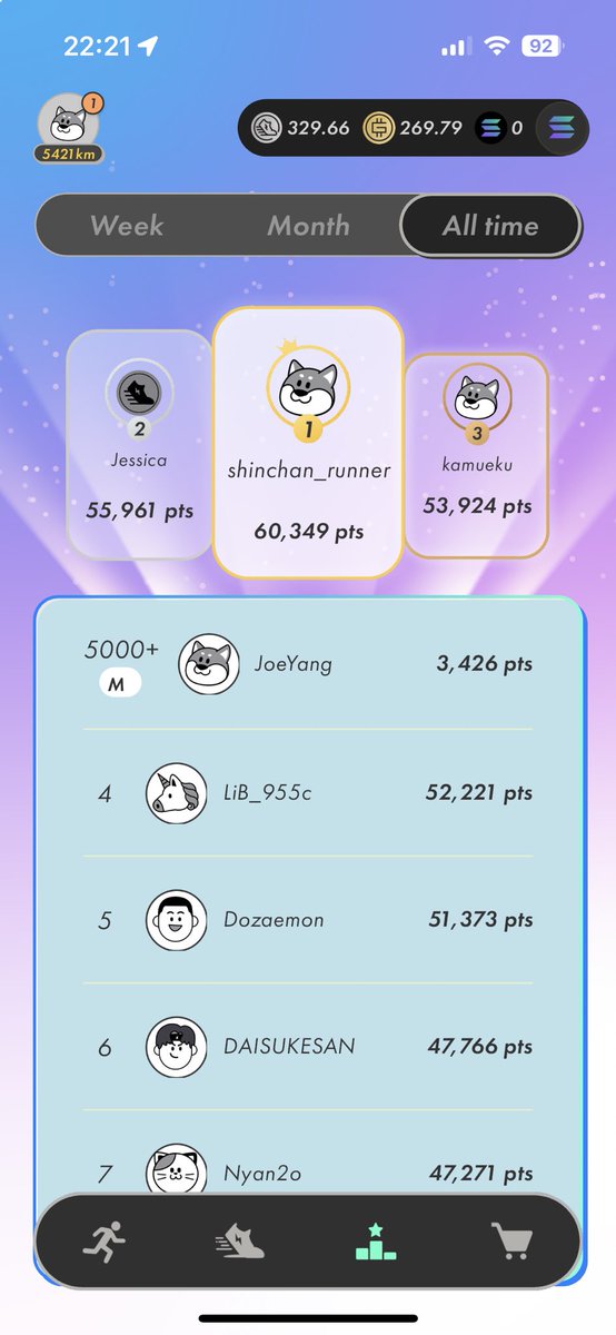 JoeYang67518849's tweet photo. @Stepnofficial @stepnofficial 
#STEPNLeaderboards https://t.co/0HX8y0StGA