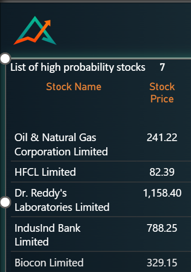 AbillionTA's tweet photo. next up, #ongc #drreddy #IndusIndBank #biocon these few stocks have been narrowed down by #abillion today,
Keypoints:
RSI is strengthening , Daily RSI going north
Couple of them trading with above average volumes
Have been performing Highly in April series
Lets see how it goes,
#Nifty #Nifty50 #investing #datadriveninvesting #abillion #sensex #Futures #banknifty