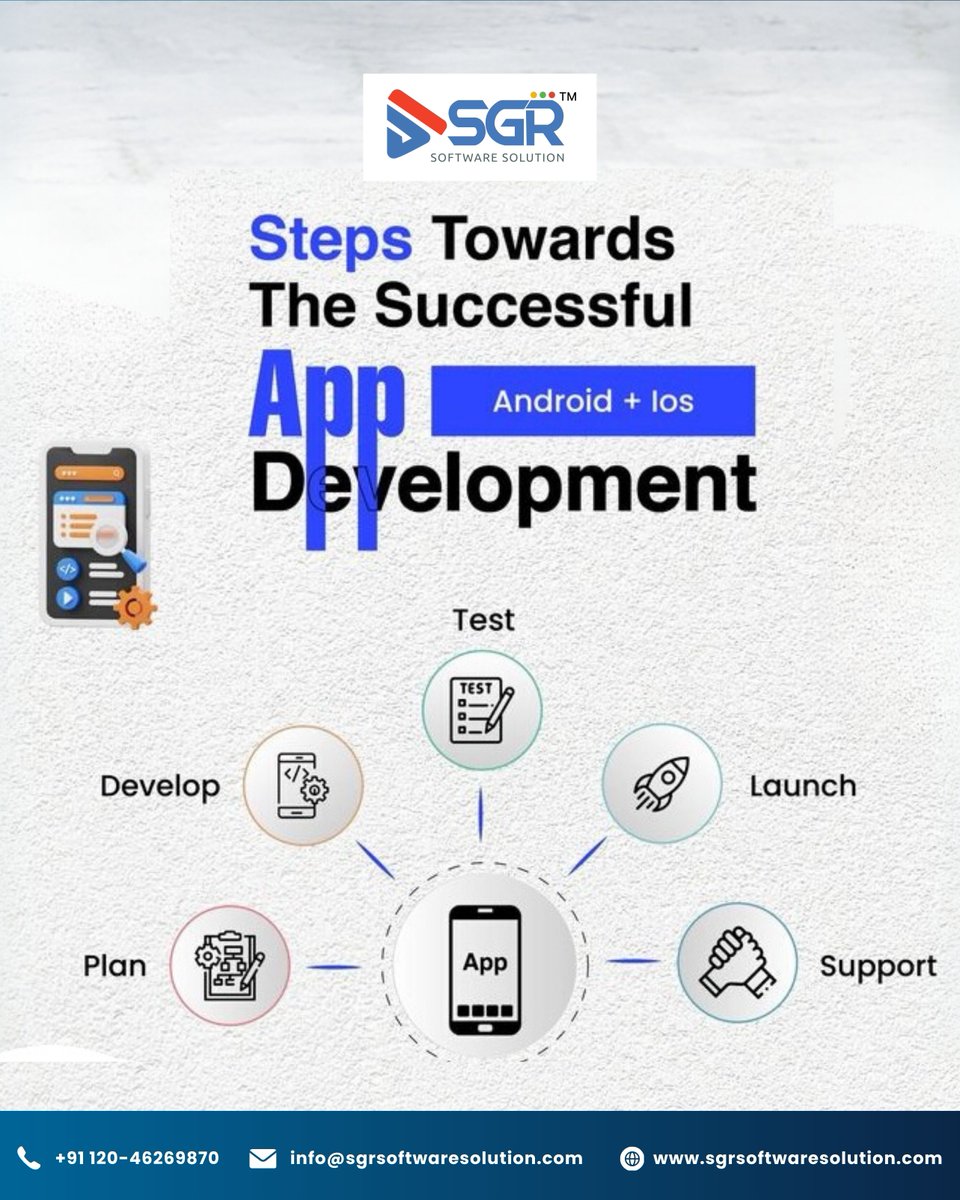 Sgr Software Solutions tweet media