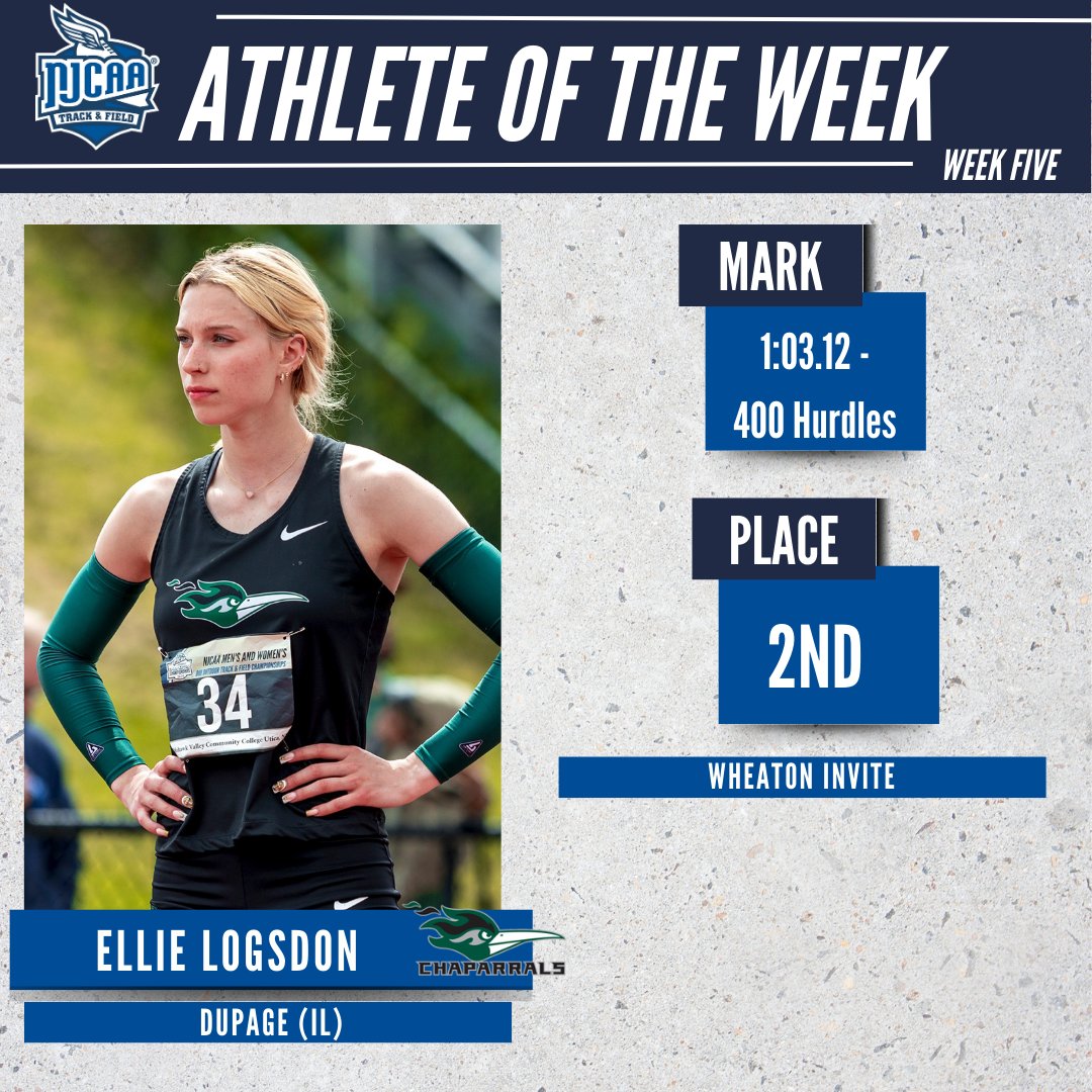 NJCAA Cross Country and Track & Field (@njcaaxctf) on Twitter photo 🎖️Personal Record!
Ellie Logsdon of <a href="/AthleticsCod/">CODAthletics</a> has been named the #NJCAATF DIII Women's Athlete of the Week.
Logsdon set a PR in the 400 Hurdles with a mark of 1:03.12 to get 2nd place in the Wheaton Invite. She now owns top times in the 100, 200 and 400.
#NJCAAPOTW 🎖️Personal Record!
Ellie Logsdon of <a href="/AthleticsCod/">CODAthletics</a> has been named the #NJCAATF DIII Women's Athlete of the Week.
Logsdon set a PR in the 400 Hurdles with a mark of 1:03.12 to get 2nd place in the Wheaton Invite. She now owns top times in the 100, 200 and 400.
#NJCAAPOTW