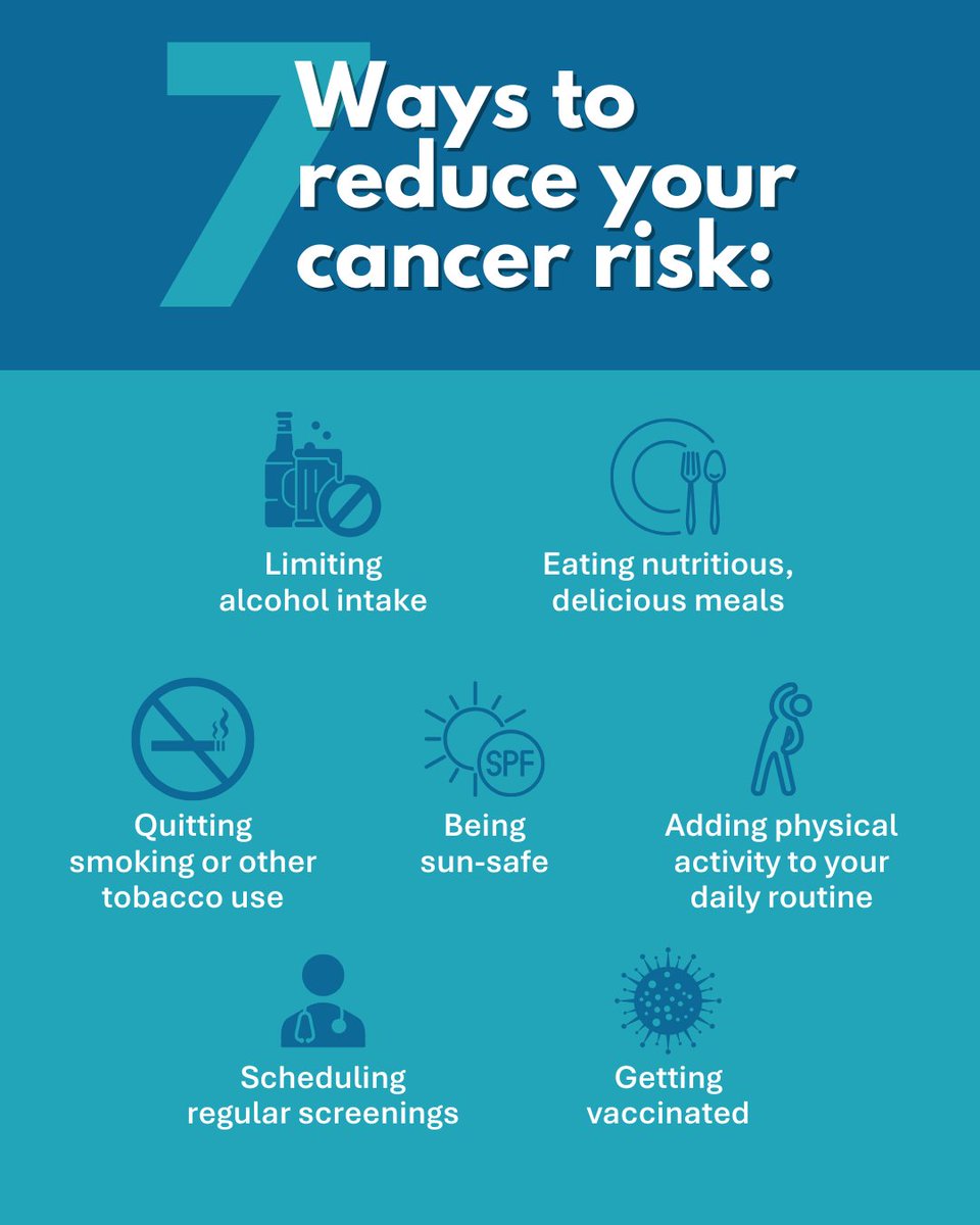 Did you know 4 in 10 cancer cases in Canada can be prevented through lifestyle changes?

Your primary care team is ready to support you in making choices that can reduce your risk of developing cancer. Learn more  sherwoodparkpcn.com