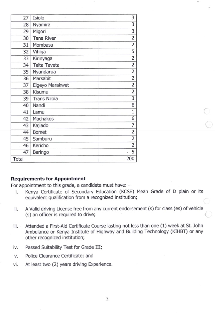 vacancies_ke's tweet photo. Driver II, CSG 15.
—
📍 Ministry of Public Service and Human Capital Development — Different Locations, Kenya
🗓️ Deadline: May 02, 2024
Deborah Barasa geoffrey ruku Spotify Mediheal London Stock Exchange Arsenal #justicenotjustification #HBDGovernorWaiguru #Kazilongee EACC https://t.co/ToEu8q8RPx