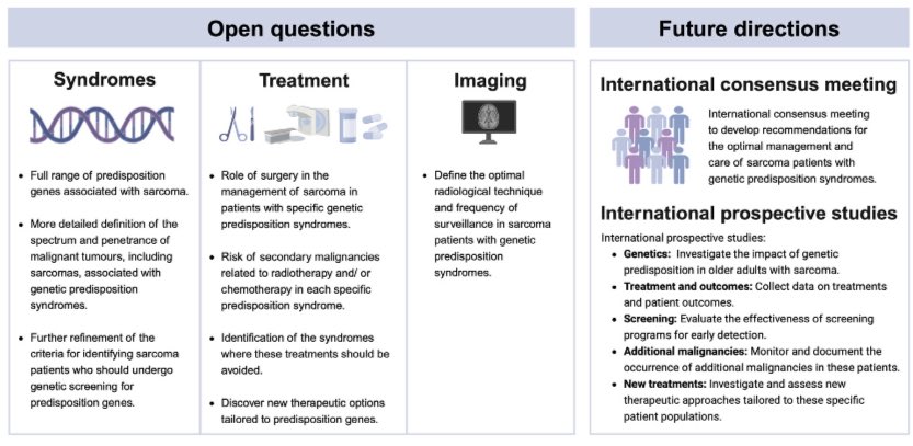 ‼️ There are many unanswered questions, unmet needs &amp; work to be done👇

A global expert consensus meeting 🌍 is being planned to help address these needs

✋Please get in touch if you work or research in this space &amp; would like to be involved

4/4

<a href="/CMRI_AUS/">CMRI</a> <a href="/COBLH/">Chris O’Brien Lifehouse</a> <a href="/PeterMacCC/">Peter Mac Cancer Centre</a>