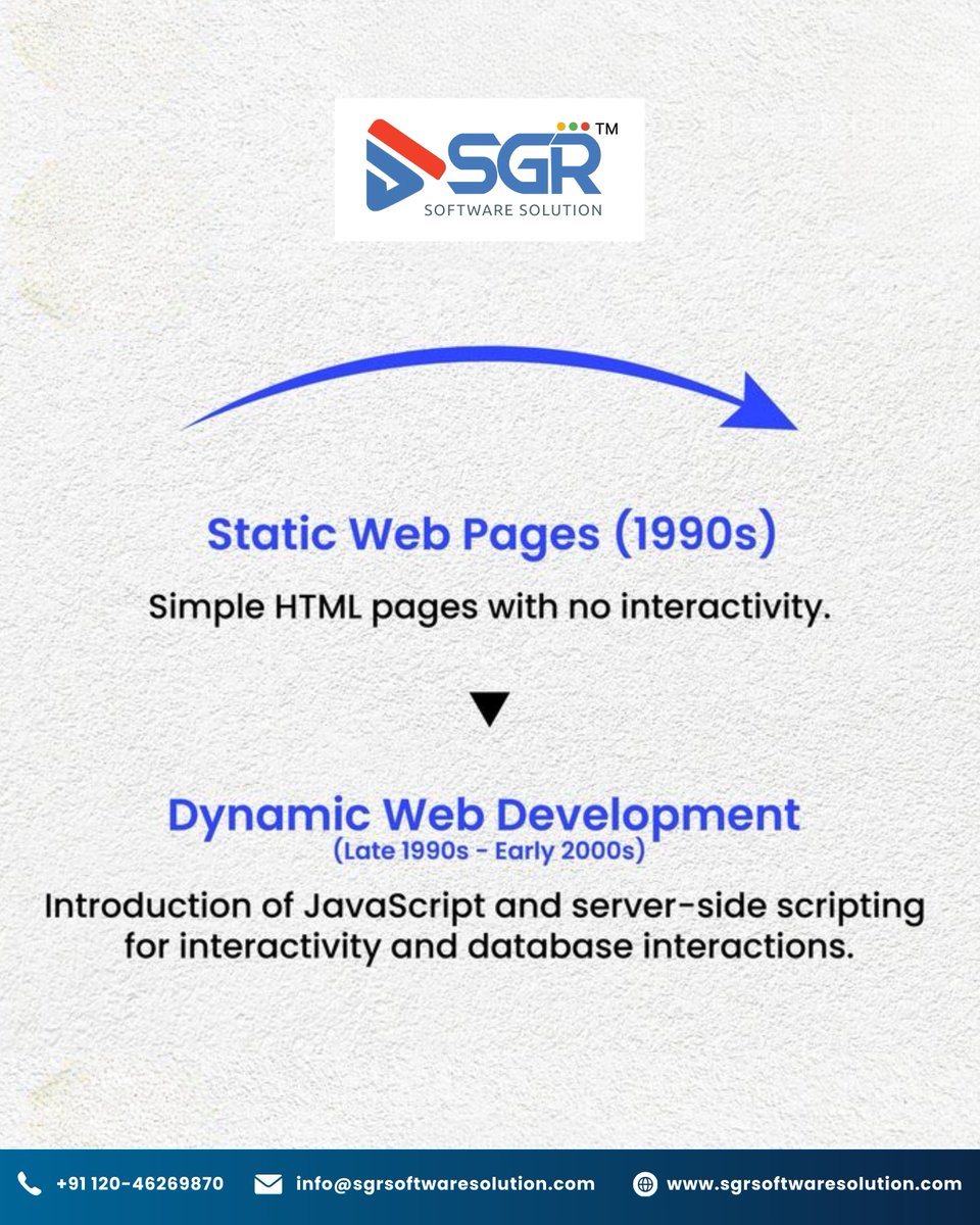 Sgr Software Solutions tweet media