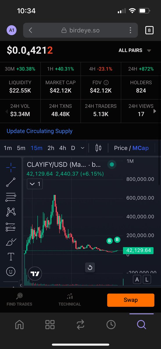 SOLANASCRAPER's tweet photo. Just got in #Clayify at 37k I think this has real 10x potential. Has to do with the new Google AI project, Googles CEO tweeted the Coin Picture. #CLAYIFICATION to the moon! Don’t be sidelined here!
9iapLR2XY6hsjfNSPoCQyx5niEZzFaT7JC1g78MDNeg4 https://t.co/Xg65AfKRUz