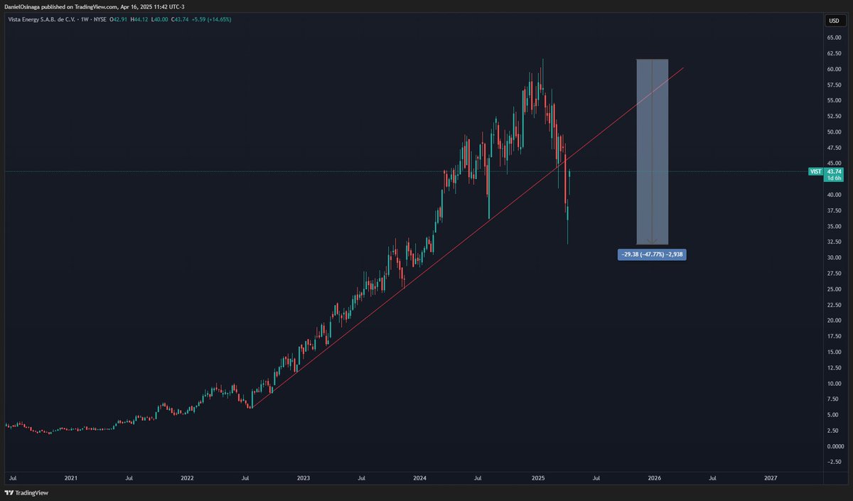 Daniel Osinaga tweet media