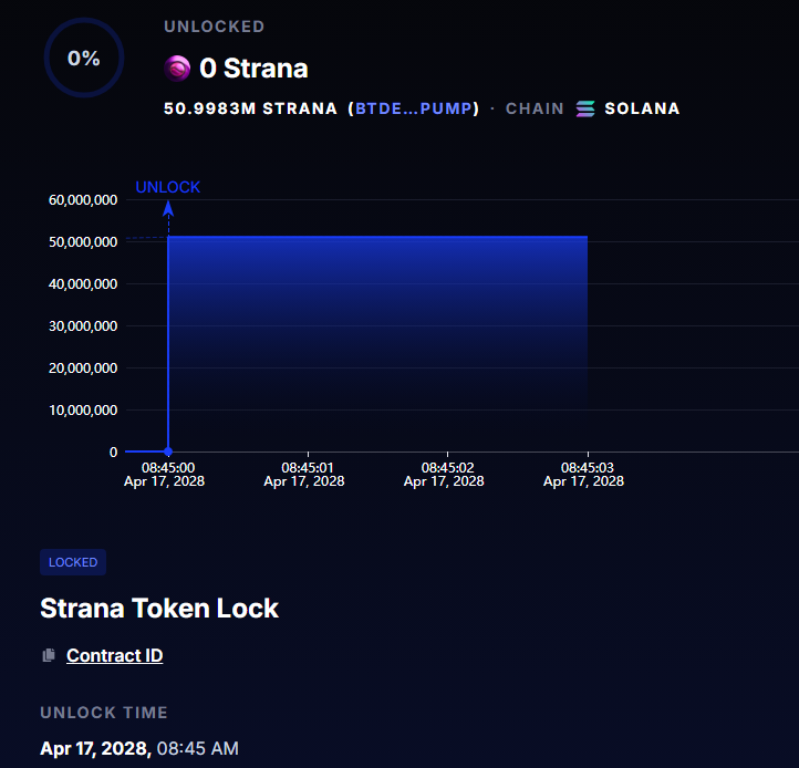 StranaAl's tweet image. To demonstrate our long-term commitment, the full $STRANA token supply has been officially locked for 3 years.

app.streamflow.finance/contract/solan…