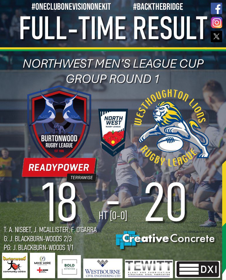 BwoodBridgeRFL's tweet photo. FT result from the weekend Cup Group Round 1 match. Bridge 18-20 West Houghton Lions.
Committee MOTM
π Andrew Nisbet
π Alex Smith
π Rikki St Pier
#backthebridge
#weareburtonwoodrl
#oneclubonevisiononekit https://t.co/bysXz4MPcM