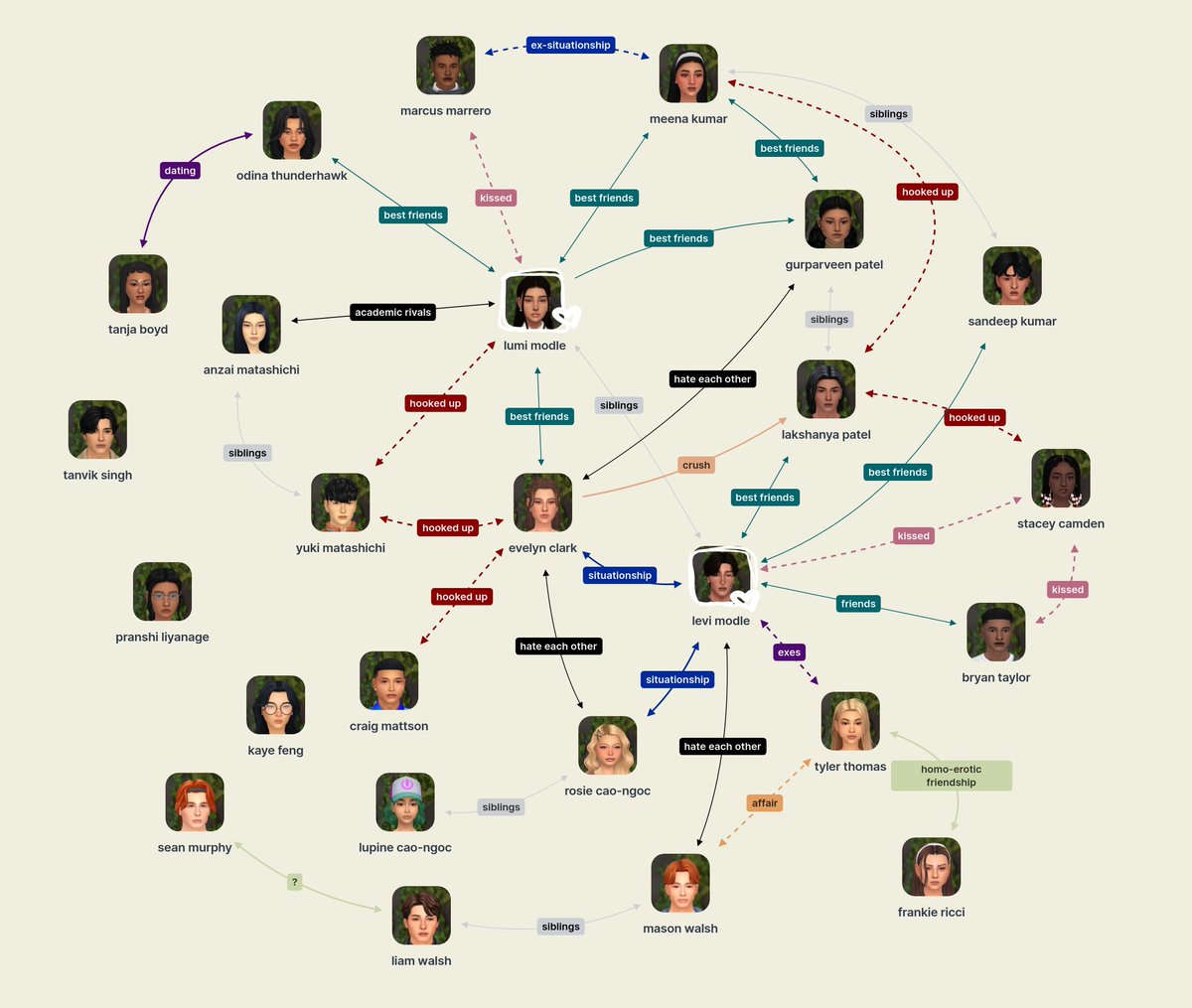 this messy ass high school 😭