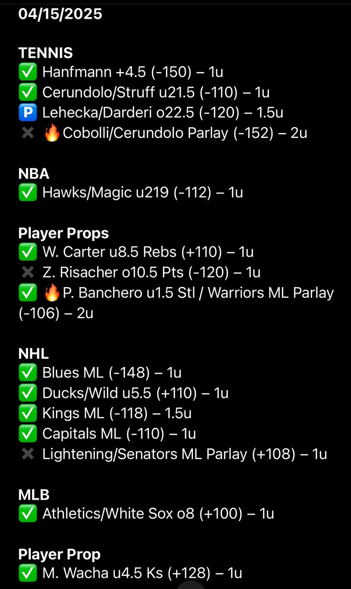 Moneylinehacks's tweet photo. 🚨 VIP HEAT CONTINUES! 🚨
Another monster day:
🤑11-3 for +7 units!
We’re locked in for NBA, Tennis, MLB & NHL
Today we reload — don’t miss the wave.
Join VIP & ride the momentum.📈
📲Picks sent straight to your phone via Text @MLHacksNetwork
#BettingX #GamblingComunity https://t.co/Oquxz7dWBG