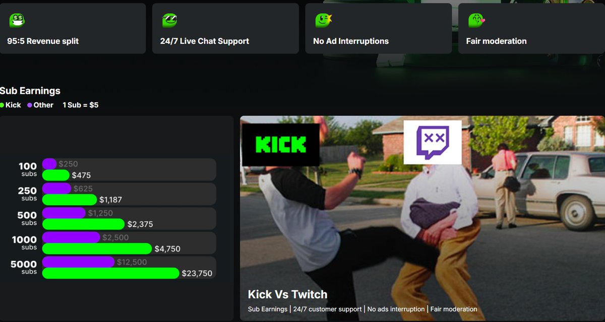 The competition is getting annoying and needs swift kick in the nuts! 
Your support goes further on KICK!
