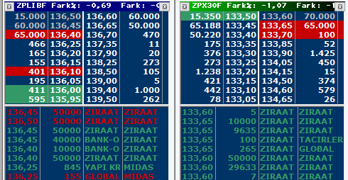 Türkiye Varlık Fonu, ETF'ler aracılığıyla #BIST30 'da kamulaştırmalar devam ediyor. 😍
